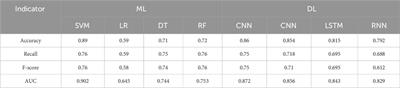 A data-mining study on the prediction of head injury in traffic accidents among vulnerable road users with varying body sizes and head anatomical characteristics